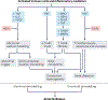 Fig. 2 |