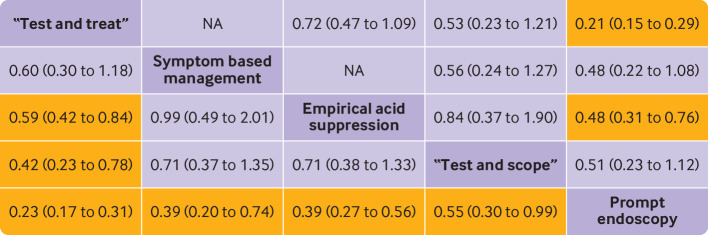 Fig 5