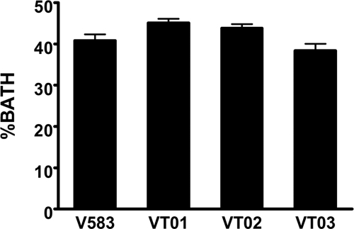 FIG. 3.