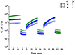 Figure 8
