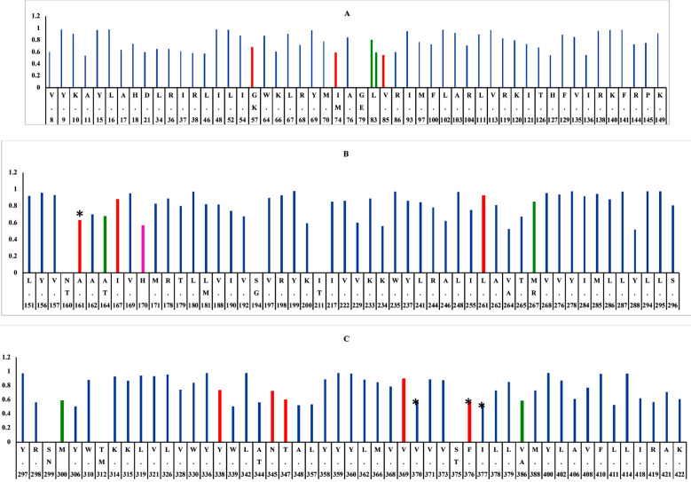 Fig.2