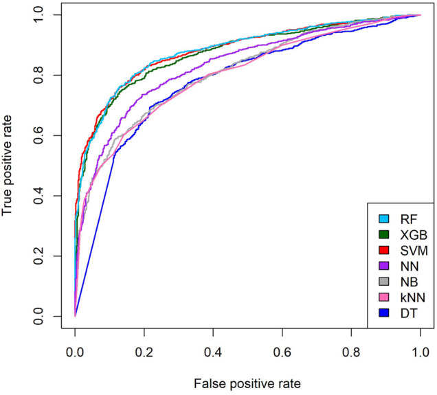 FIGURE 6