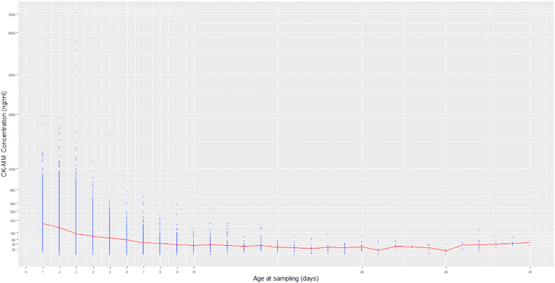 Figure 3