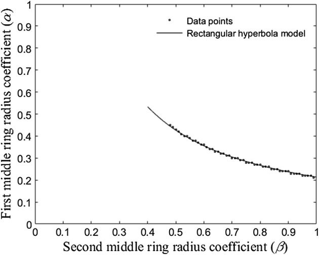 Fig. 7