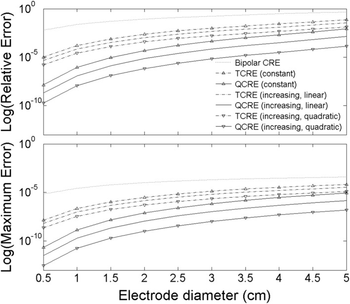 Fig. 8