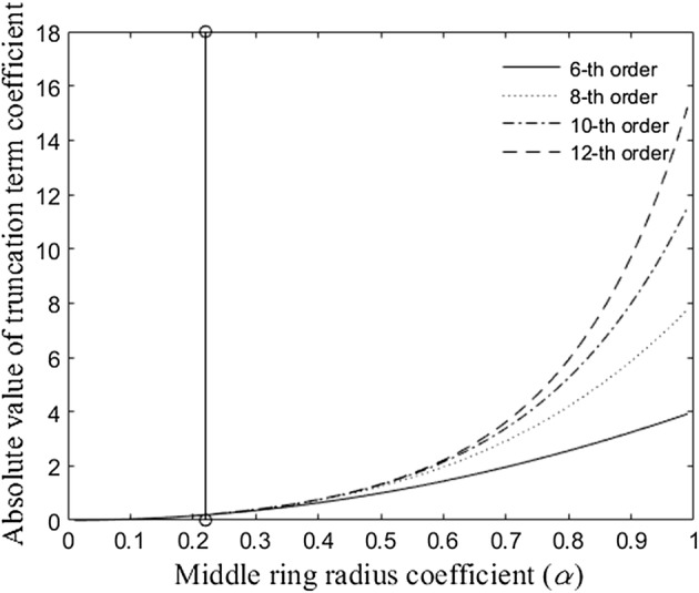 Fig. 4