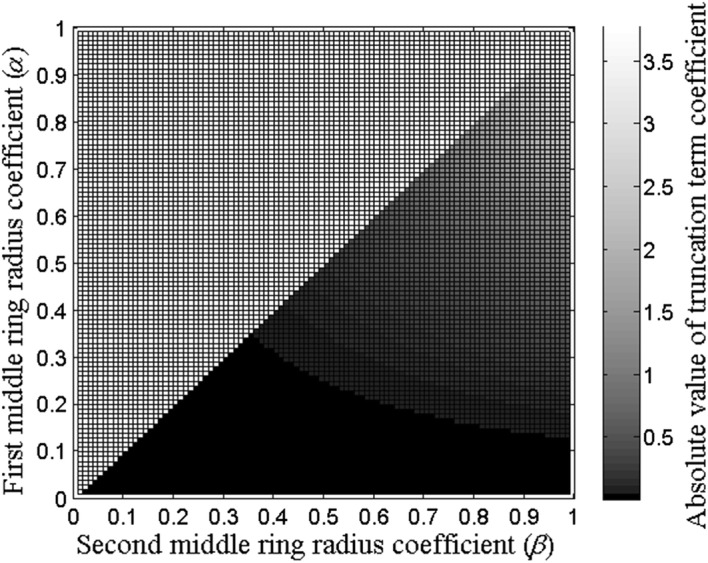 Fig. 5