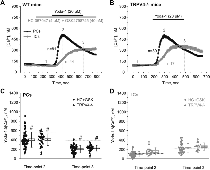 Figure 7