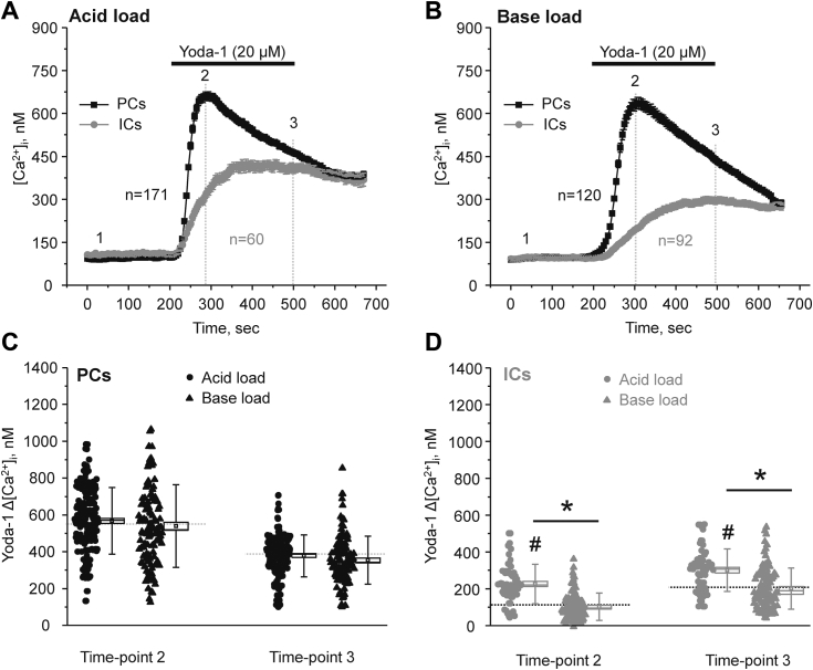 Figure 10