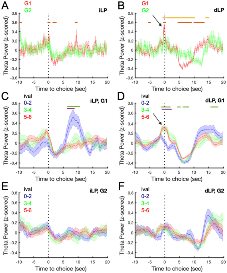 Figure 6: