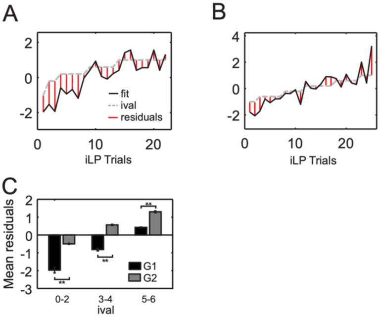 Figure 5: