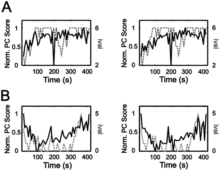 Figure 3: