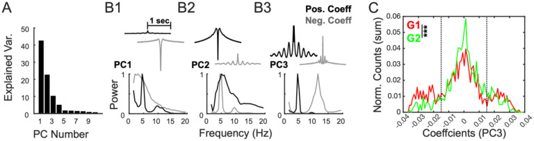 Figure 7: