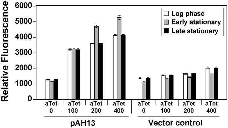 Figure 5