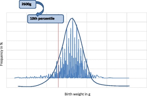 Fig. 3