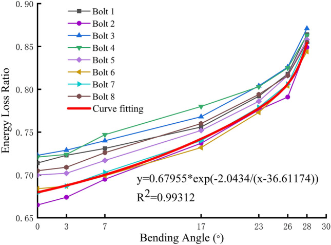 Fig. 19