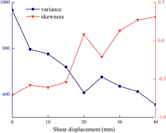 Fig. 13