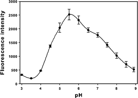 FIG. 3.