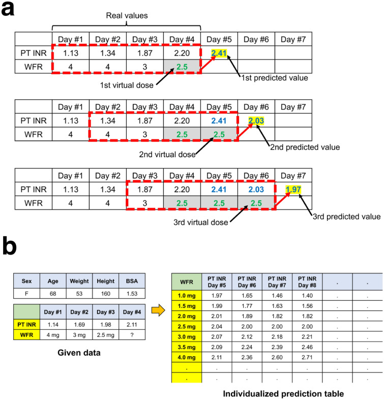 Figure 5