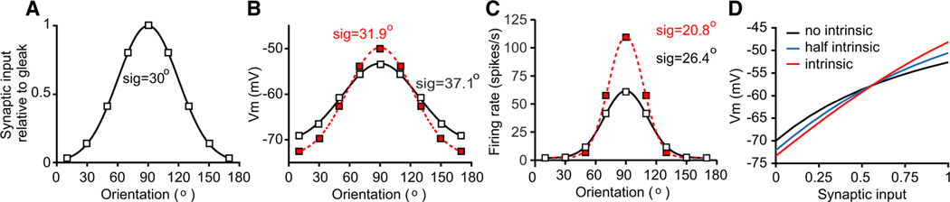 Figure 7.