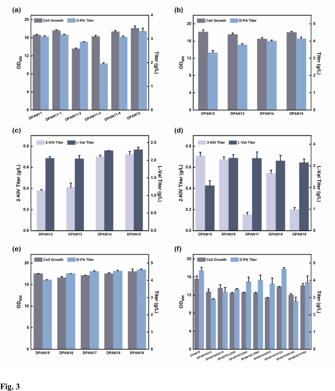 Fig. 3