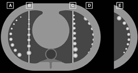 Figure 3: