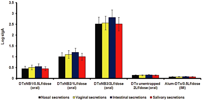 Figure 5