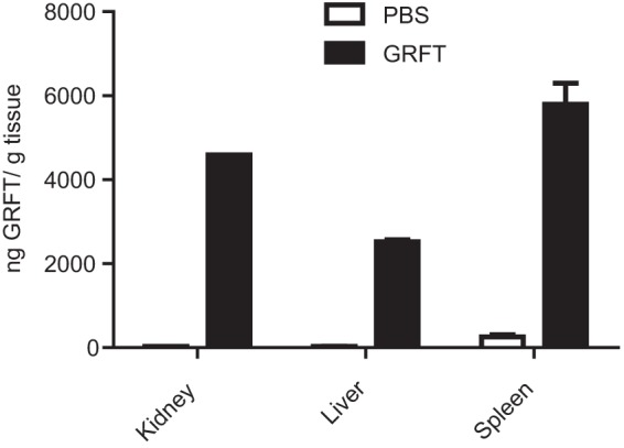 FIG 3