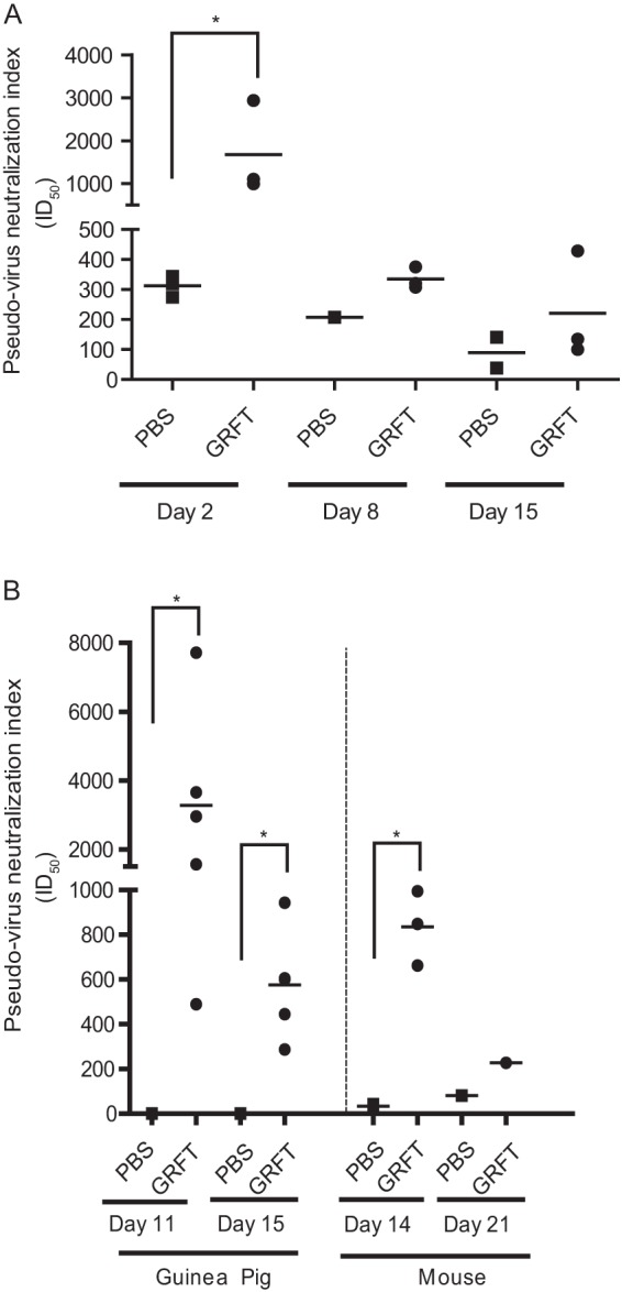 FIG 2