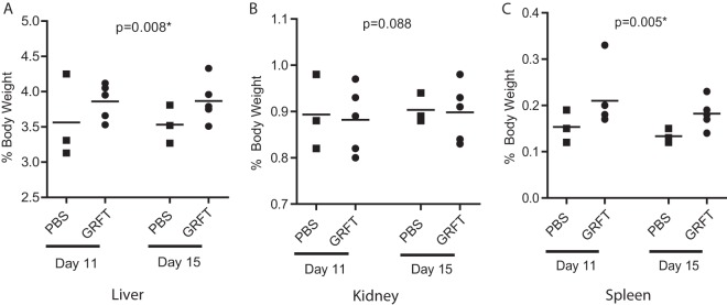 FIG 5