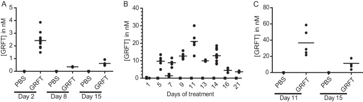 FIG 1