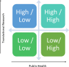 Figure 6: