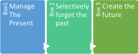 Figure 3: