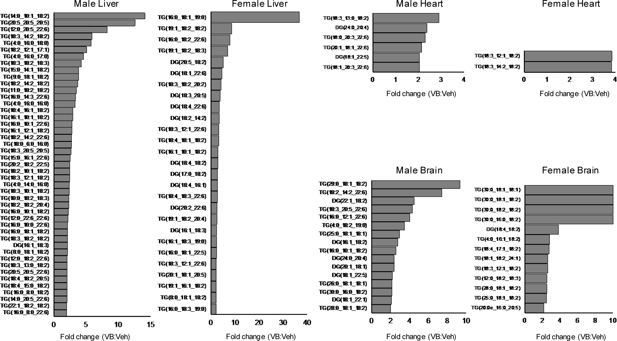 Extended Data Fig. 5