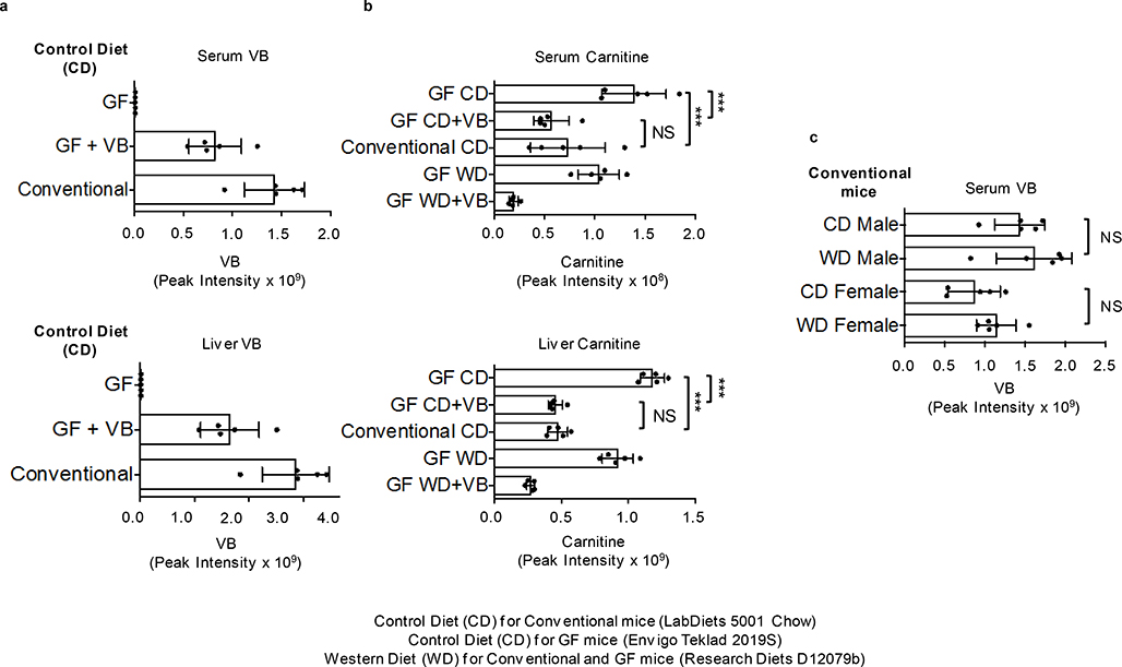 Extended Data Fig. 6