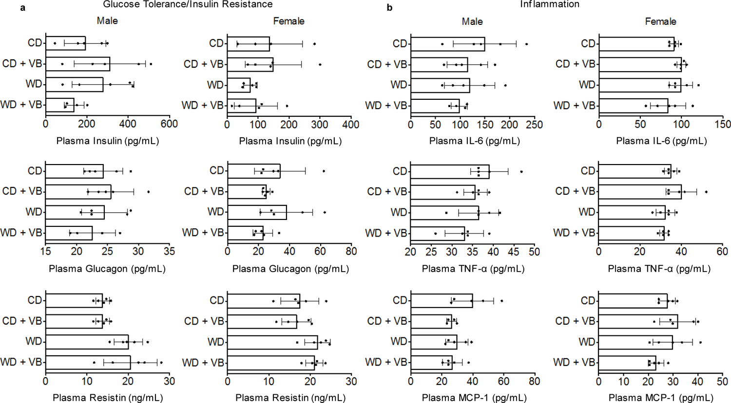 Extended Data Fig. 8