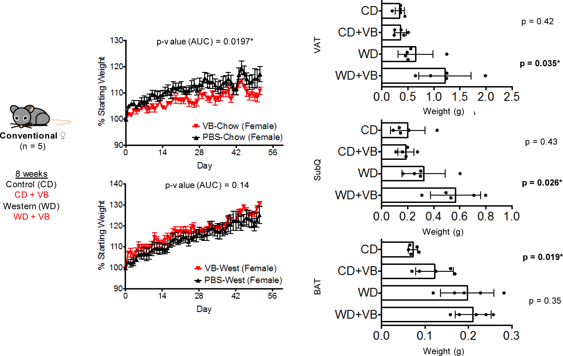 Extended Data Fig. 7