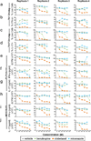 Extended Data Fig. 9