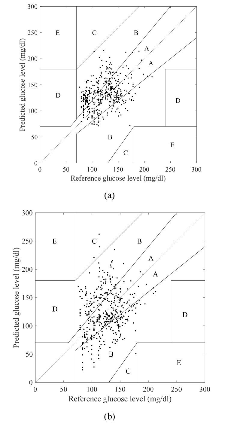 Fig. 11