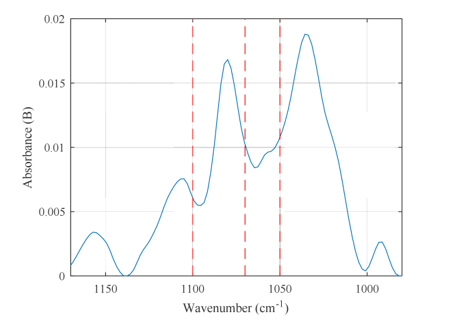 Fig. 9