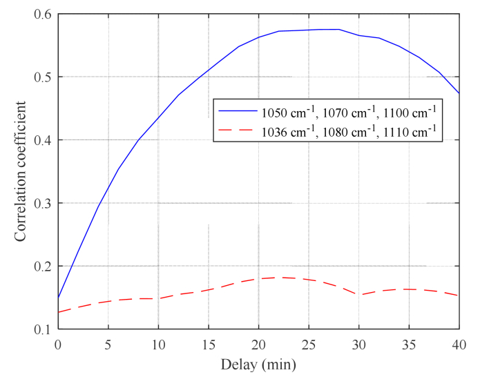 Fig. 8