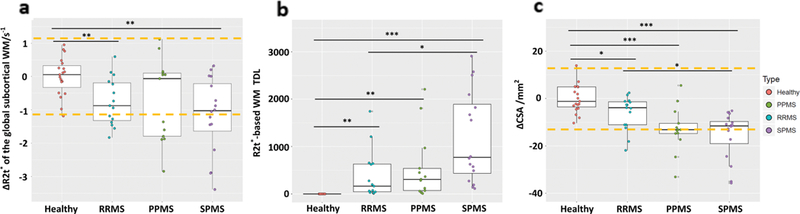 FIGURE 3: