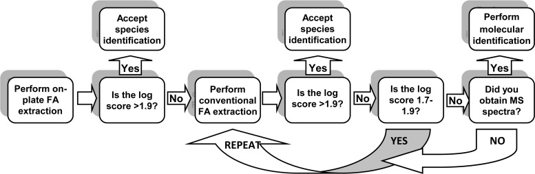 FIG 1