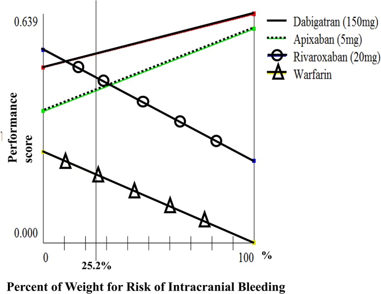 Fig 5