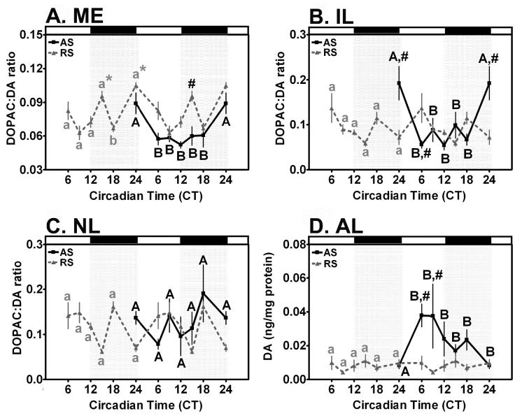 Figure 9.