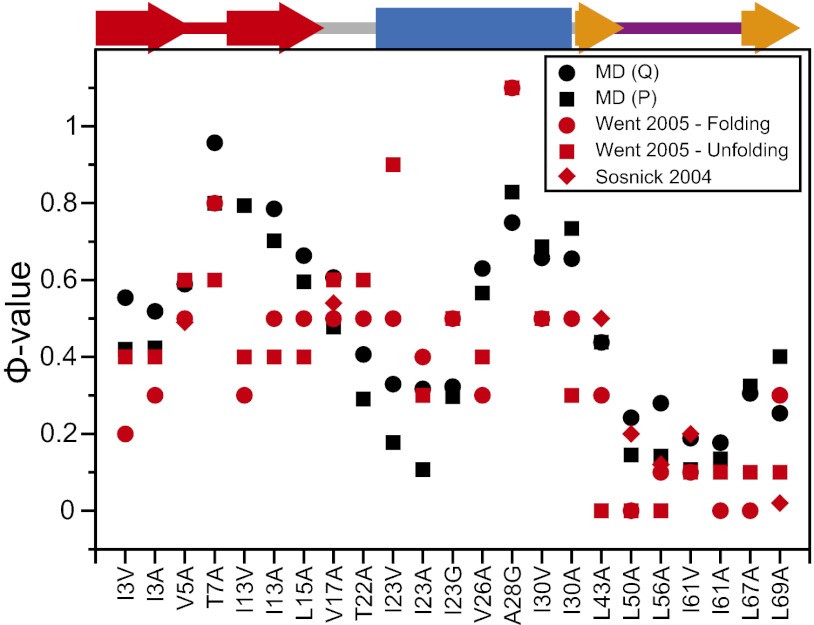 Fig. 3.