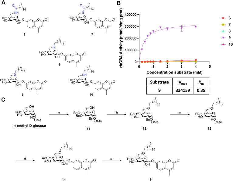 Fig. 2