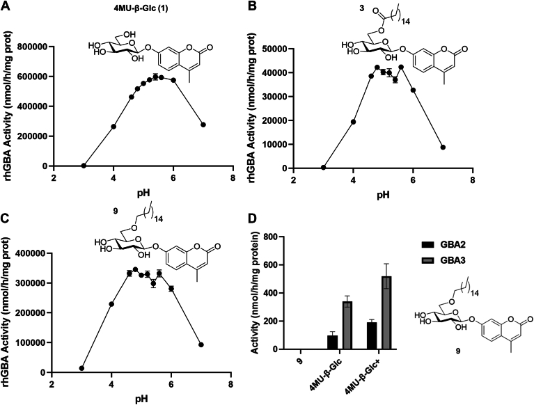 Fig. 3