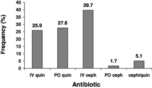 Figure 2)