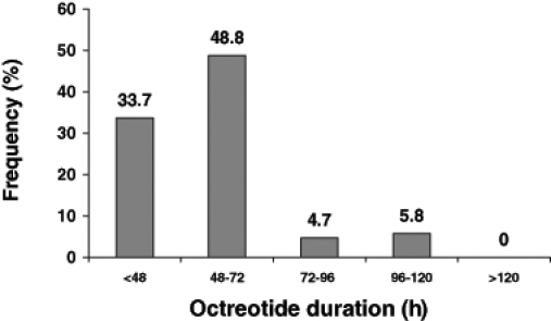 Figure 1)